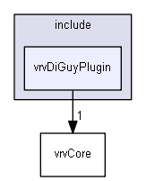 E:/nightly/2807/include/vrvDiGuyPlugin/