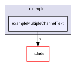 E:/nightly/2807/examples/exampleMultipleChannelText/