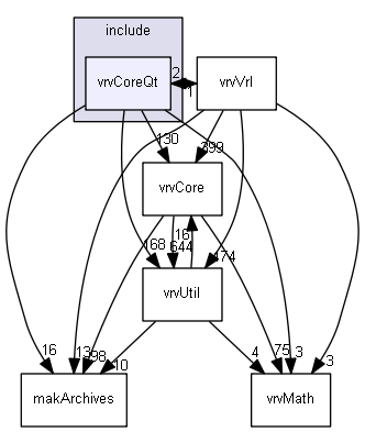 E:/nightly/2807/include/vrvCoreQt/