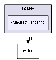 E:/nightly/2807/include/vrvIndirectRendering/