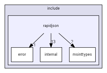 E:/nightly/2807/include/rapidjson/