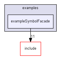E:/nightly/2807/examples/exampleSymbolFacade/