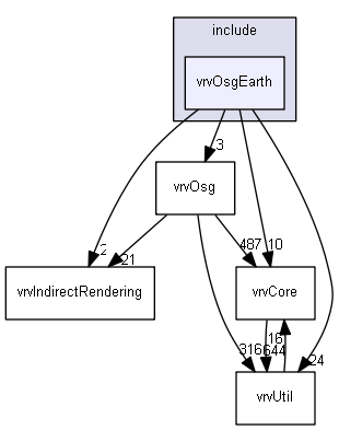 E:/nightly/2807/include/vrvOsgEarth/