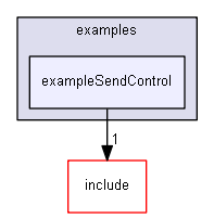 E:/nightly/2807/examples/exampleSendControl/