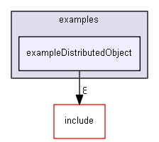 E:/nightly/2807/examples/exampleDistributedObject/