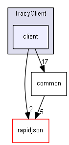 E:/nightly/2807/include/TracyClient/client/
