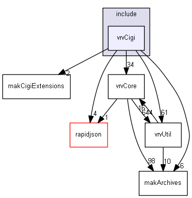 E:/nightly/2807/include/vrvCigi/