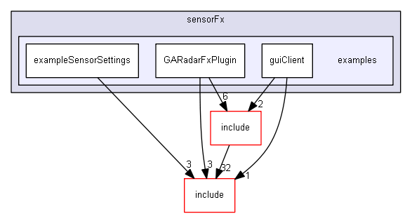 E:/nightly/2807/sensorFx/examples/