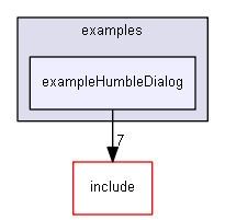 E:/nightly/2807/examples/exampleHumbleDialog/