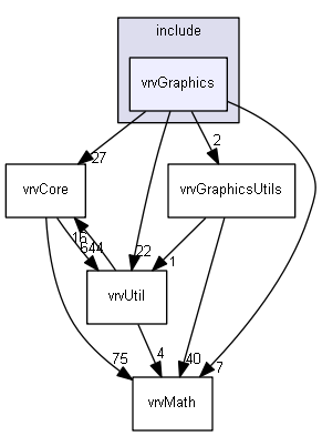 E:/nightly/2807/include/vrvGraphics/