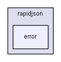 E:/nightly/2807/include/rapidjson/error/