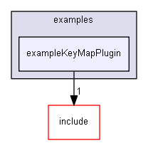 E:/nightly/2807/examples/exampleKeyMapPlugin/
