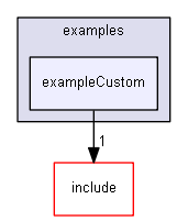 E:/nightly/2807/examples/exampleCustom/