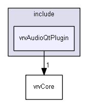 E:/nightly/2807/include/vrvAudioQtPlugin/