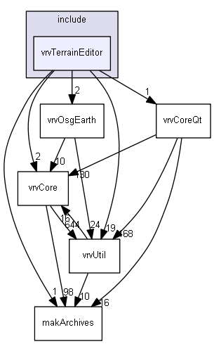 E:/nightly/2807/include/vrvTerrainEditor/