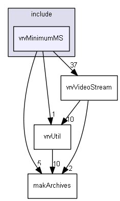E:/nightly/2807/include/vrvMinimumMS/