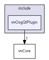 E:/nightly/2807/include/vrvOsgQtPlugin/