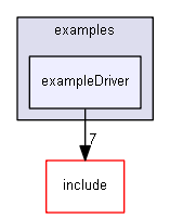E:/nightly/2807/examples/exampleDriver/