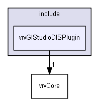 E:/nightly/2807/include/vrvGlStudioDISPlugin/