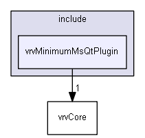 E:/nightly/2807/include/vrvMinimumMsQtPlugin/
