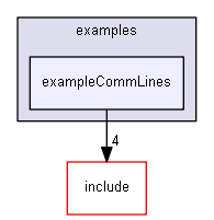 E:/nightly/2807/examples/exampleCommLines/