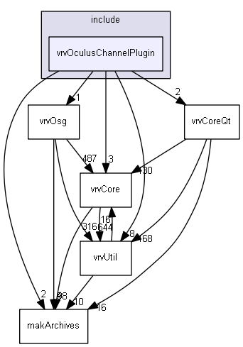 E:/nightly/2807/include/vrvOculusChannelPlugin/