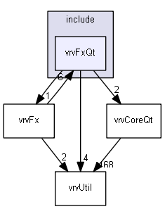 E:/nightly/2807/include/vrvFxQt/