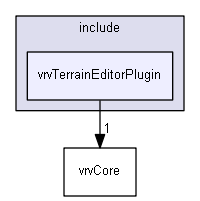E:/nightly/2807/include/vrvTerrainEditorPlugin/