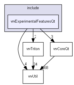 E:/nightly/2807/include/vrvExperimentalFeaturesQt/