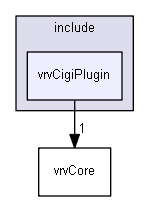 E:/nightly/2807/include/vrvCigiPlugin/