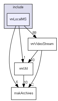 E:/nightly/2807/include/vrvLocalMS/