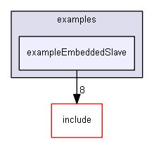 E:/nightly/2807/examples/exampleEmbeddedSlave/
