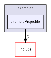 E:/nightly/2807/examples/exampleProjectile/