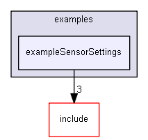 E:/nightly/2807/sensorFx/examples/exampleSensorSettings/