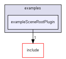 E:/nightly/2807/examples/exampleSceneRootPlugin/