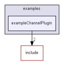 E:/nightly/2807/examples/exampleChannelPlugin/