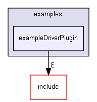 E:/nightly/2807/examples/exampleDriverPlugin/
