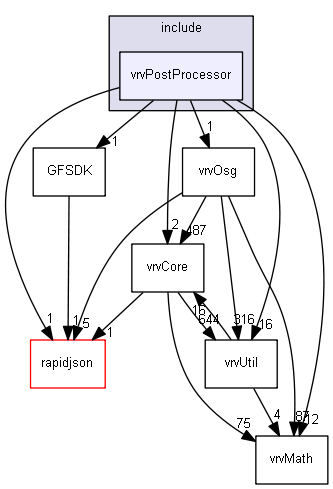 E:/nightly/2807/include/vrvPostProcessor/