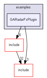 E:/nightly/2807/sensorFx/examples/GARadarFxPlugin/
