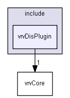 E:/nightly/2807/include/vrvDisPlugin/