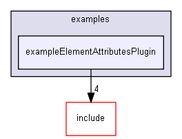 E:/nightly/2807/examples/exampleElementAttributesPlugin/