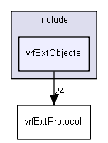 E:/nightly/2807/include/vrfExtObjects/