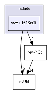 E:/nightly/2807/include/vrvHla1516eQt/