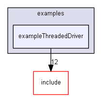 E:/nightly/2807/examples/exampleThreadedDriver/
