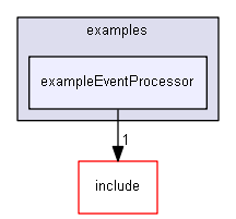 E:/nightly/2807/examples/exampleEventProcessor/