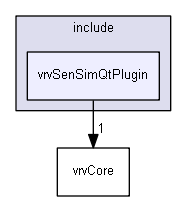 E:/nightly/2807/include/vrvSenSimQtPlugin/