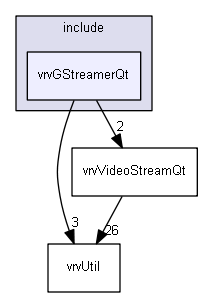 E:/nightly/2807/include/vrvGStreamerQt/