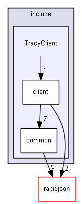 E:/nightly/2807/include/TracyClient/