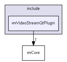 E:/nightly/2807/include/vrvVideoStreamQtPlugin/