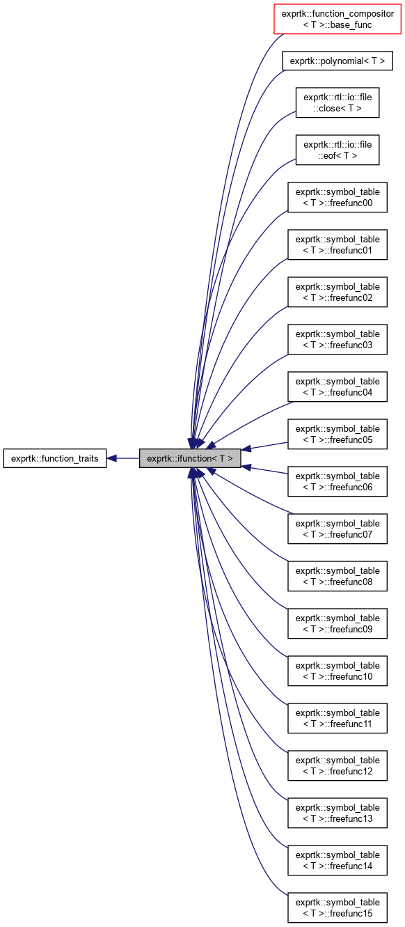 Inheritance graph